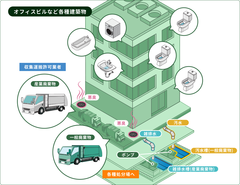 オフィスビルなど各種建築物図